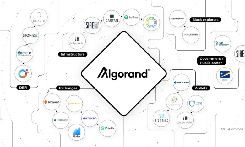 Algorand Siapkan Benteng Quantum, Konsensusnya Juga Ikut Dirombak