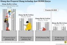 Hutama Karya Tembus Fortune Southeast Asia 500, Laba Naik 15,9 Persen dan Aset Rp189,09 Triliun