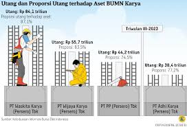 Hutama Karya Tembus Fortune Southeast Asia 500, Laba Naik 15,9 Persen dan Aset Rp189,09 Triliun