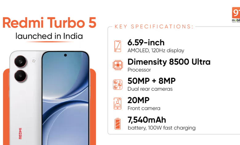 Redmi Turbo 5 Masuk India, Harganya Ternyata Lebih Mahal dari China