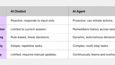 AI Agent Bukan Cuma Menjawab, Ini Bedanya dengan Chatbot yang Sering Disamakan
