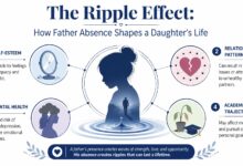 5 Dampak Father Hunger yang Diam-Diam Membuat Perempuan Sulit Percaya Cinta