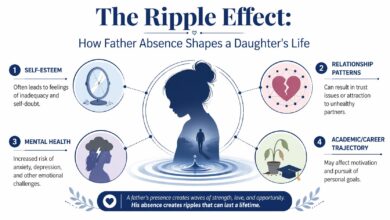 5 Dampak Father Hunger yang Diam-Diam Membuat Perempuan Sulit Percaya Cinta