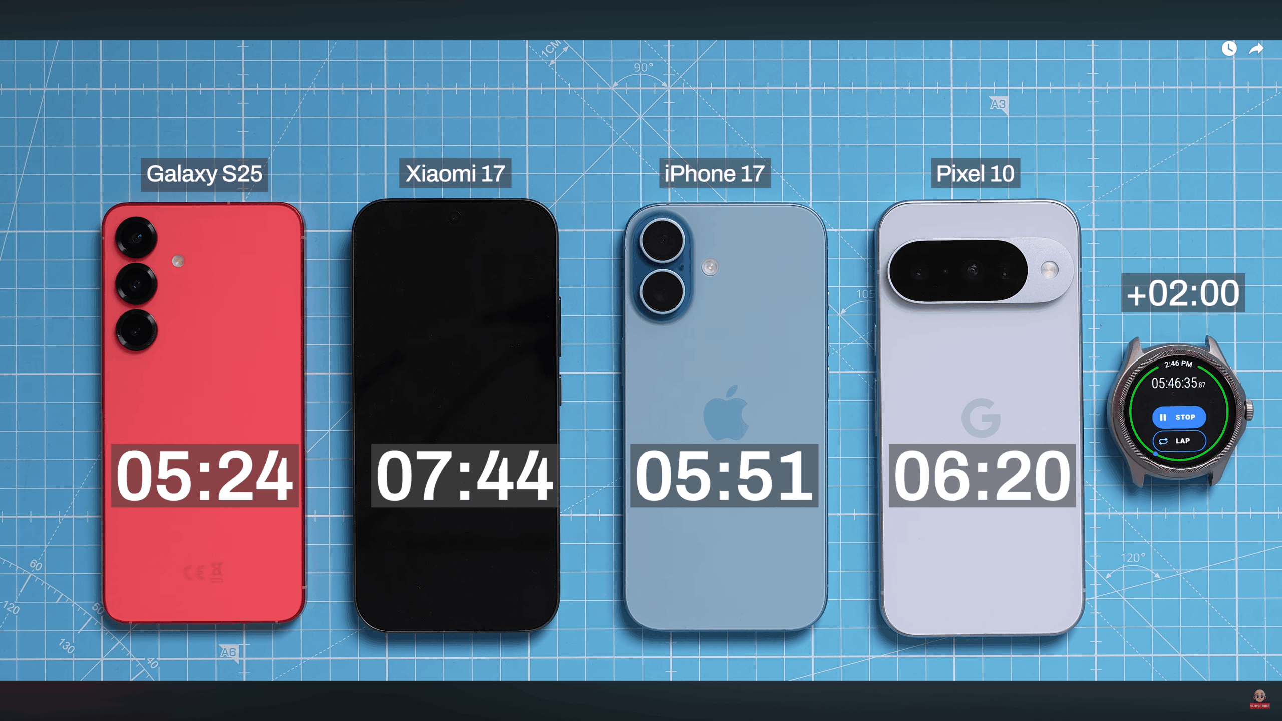 Xiaomi Mundur dari HP Super Tipis, Pilih Baterai Besar dan Performa Stabil