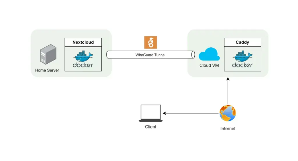 6 Alasan Self-Hosting Terasa Sulit, Tapi Ternyata Jauh Lebih Mudah Dari Dugaan