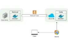 6 Alasan Self-Hosting Terasa Sulit, Tapi Ternyata Jauh Lebih Mudah Dari Dugaan