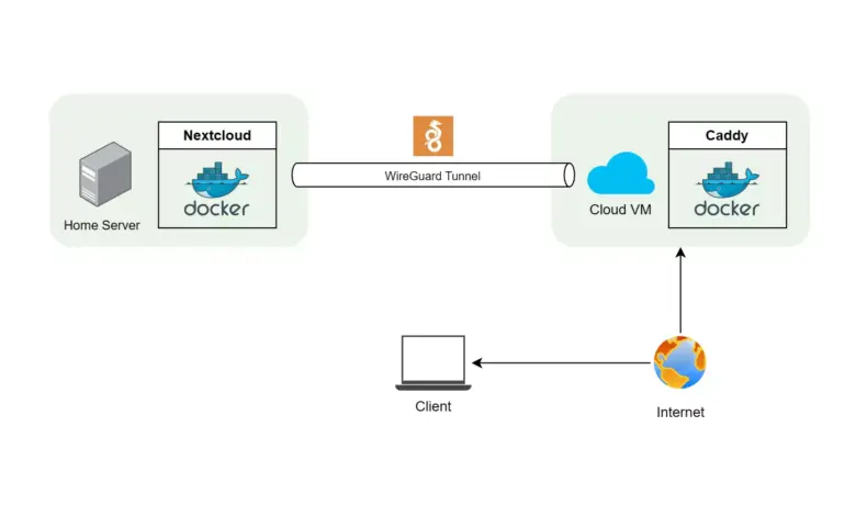 6 Alasan Self-Hosting Terasa Sulit, Tapi Ternyata Jauh Lebih Mudah Dari Dugaan