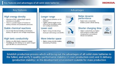 Honda dan QuantumScape Kejar Baterai Solid-State, Jarak 620 Mil Masih Diincar