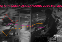 Bandung Jadi Kota dengan Inflasi Tertinggi di Jawa Barat, Harga Pangan Tekan Biaya Hidup