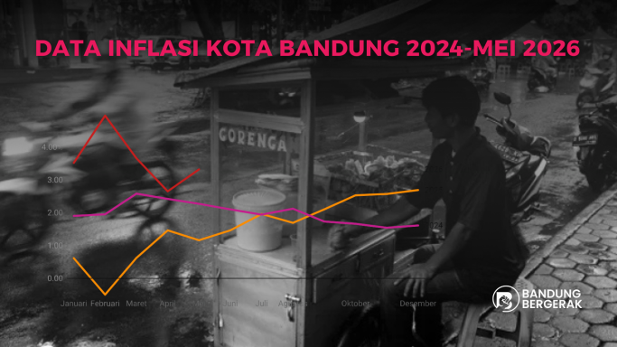 Bandung Jadi Kota dengan Inflasi Tertinggi di Jawa Barat, Harga Pangan Tekan Biaya Hidup