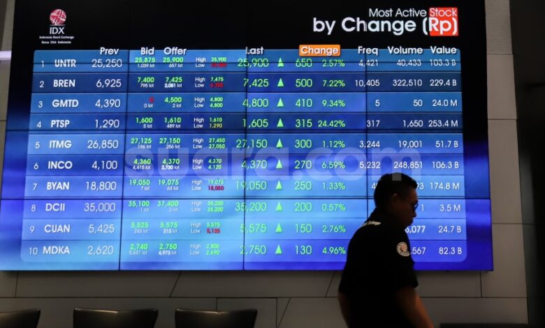 IHSG Tersengat Sinyal MSCI, Naik ke 6.128 di Tengah Sentimen yang Masih Rapuh