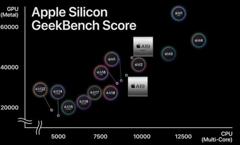 Jangan Tertipu RAM Besar, Chipset Ini Bikin HP Terasa Ngebut di Semua Kelas