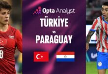 Turki Tersingkir, Amerika Serikat Kunci Juara Grup D Usai Kalahkan Paraguay