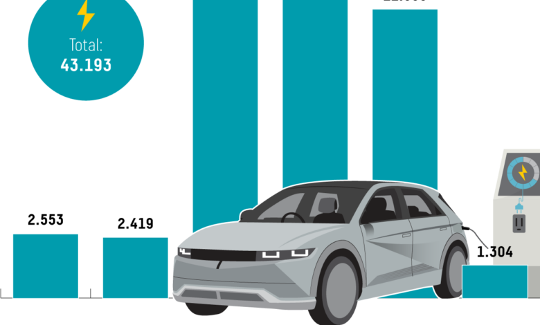 Mobil Listrik Rp200 Juta Tak Lagi Tanggung, Pilihan Murah Ini Mulai Serius
