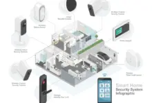 4 Perangkat Prime Day yang Paling Mengubah Smart Home, Sensor Kecil Ini Jadi Pembeda