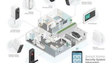 4 Perangkat Prime Day yang Paling Mengubah Smart Home, Sensor Kecil Ini Jadi Pembeda