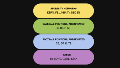 Jebakan Ungu NYT Connections Sports Edition 25 Juni, Kunci Jawabannya Tak Terduga