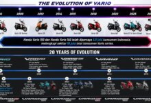 Vario Evo 160 Muncul dengan Mesin 160cc Lebih Bertenaga, Harga Mulai Rp28 Jutaan