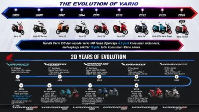 Vario Evo 160 Muncul dengan Mesin 160cc Lebih Bertenaga, Harga Mulai Rp28 Jutaan