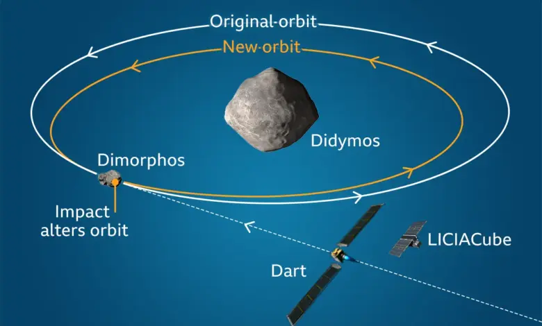 NEOMIR Didesain Memburu Asteroid di Silau Matahari, Celah yang Selama Ini Sulit Dipantau
