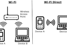 WiFi Ternyata Bisa Kenali Penghuni Rumah, Manfaatnya Besar Tapi Privasi Terancam