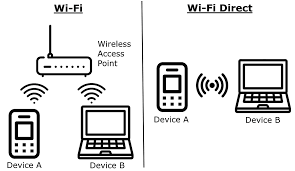 WiFi Ternyata Bisa Kenali Penghuni Rumah, Manfaatnya Besar Tapi Privasi Terancam