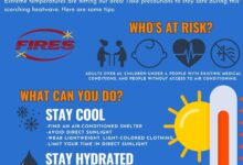 5 Langkah Sederhana Ini Bisa Cegah Heatstroke Saat Cuaca Panas Ekstrem