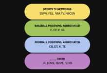NYT Connections Sports Edition 27 Juni Terasa Menjebak, Ini Hint dan Jawaban Game #642
